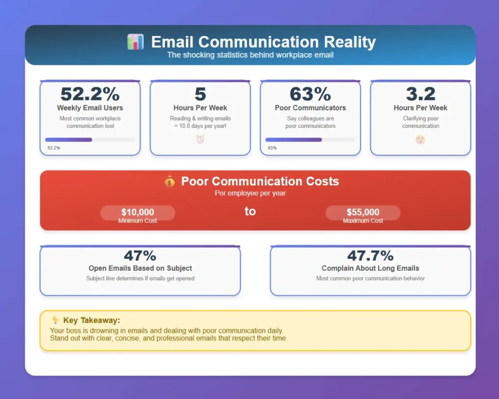 email communication reality