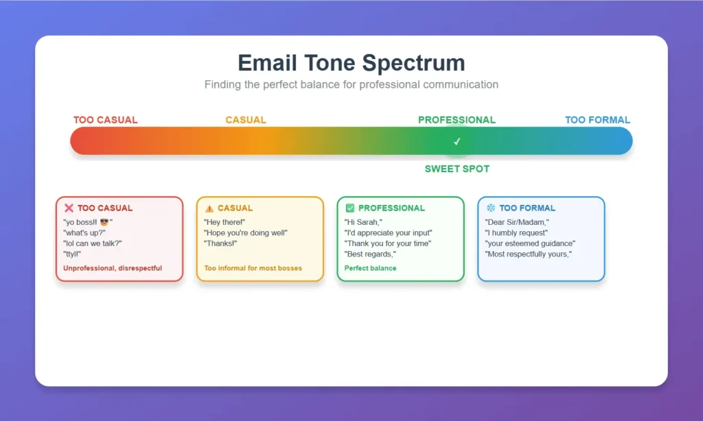 email tone spectrum